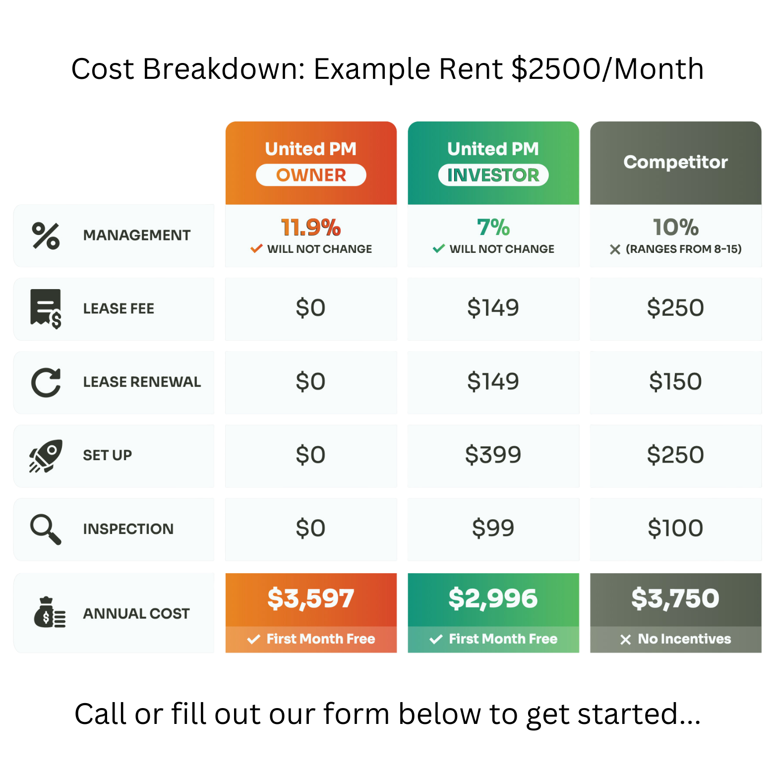 Property Management comparison chart